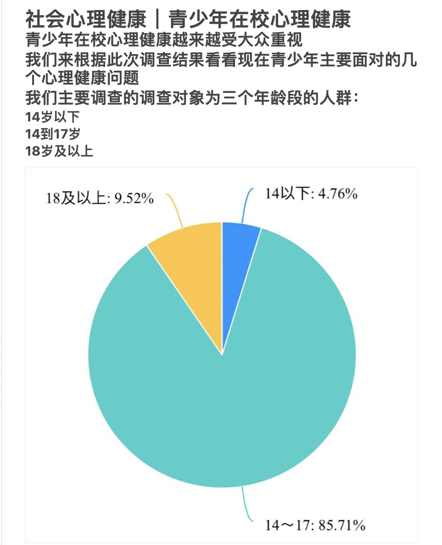 心理健康教育，聚焦青少年情感问题