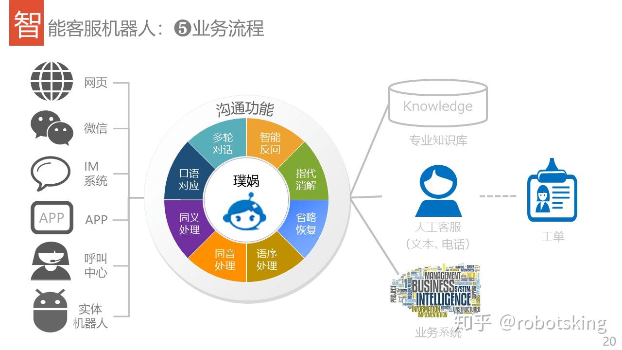 智能设备提升教育互动性与参与度的方法探讨