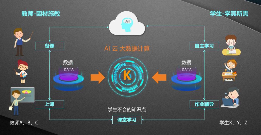 大数据赋能教育创新与内容形式升级