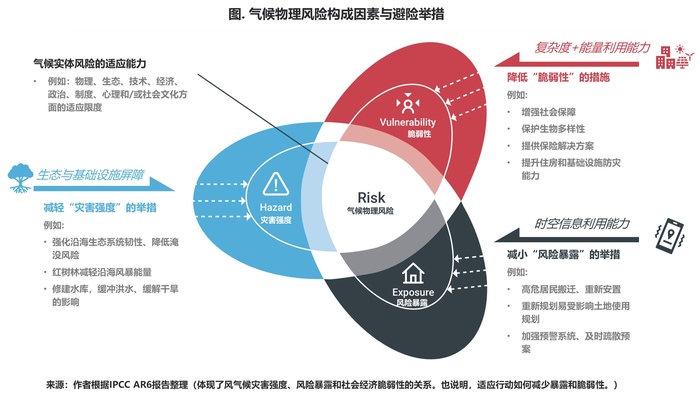 旅行中气候变化对健康的影响及应对策略