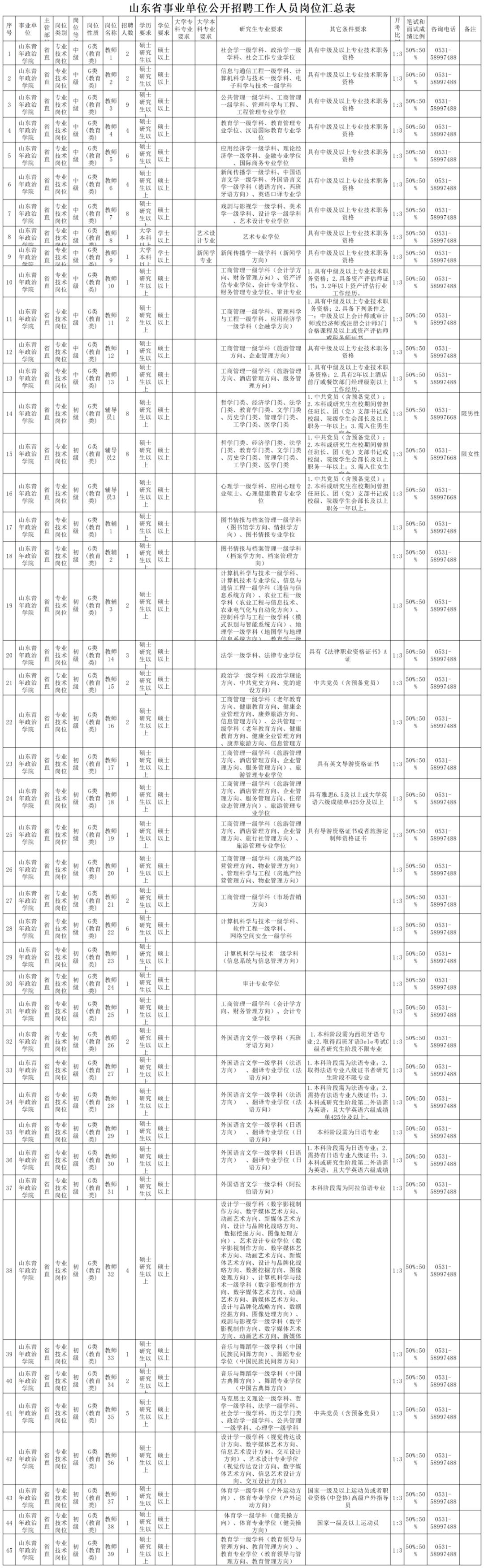 九所全新大学崛起，新篇章的开启