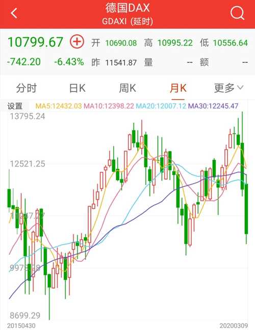 英国富时指数预测下跌趋势分析及应对策略