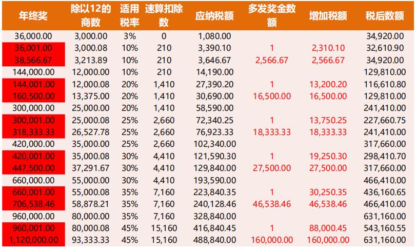 京东年终奖新政重塑激励体系，激发员工潜能活力