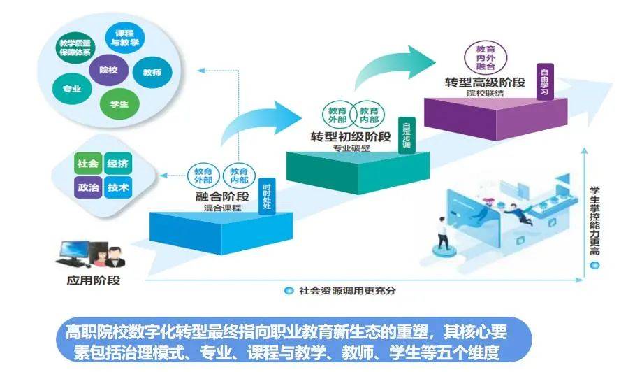 教育与科技融合，拓宽职业教育路径的新探索