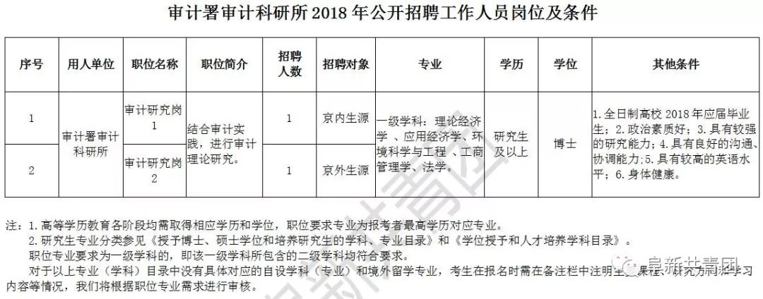 市审计中心事业编工资待遇深度探究与解析