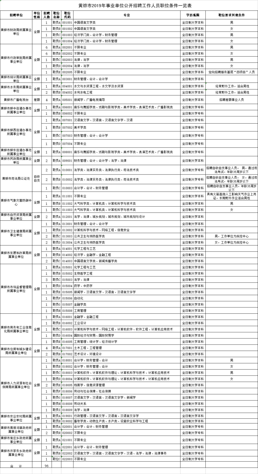 市审计局下属事业单位待遇深度解析