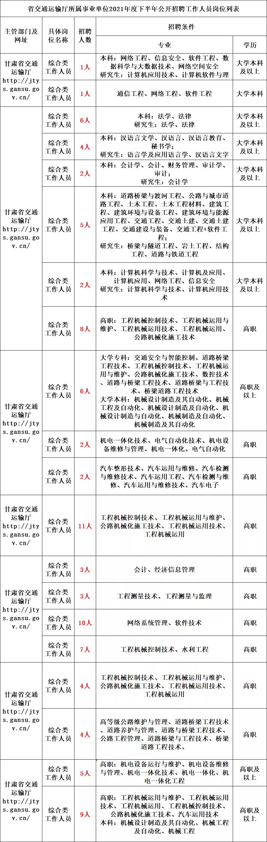 辽宁省交通运输厅事业单位招聘启幕，诚邀英才加入！