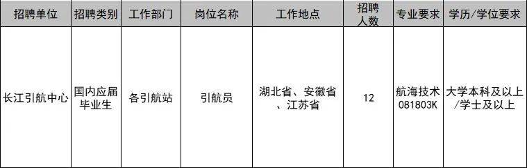 交通运输局事业单位招聘考试内容要点解析及备考指南