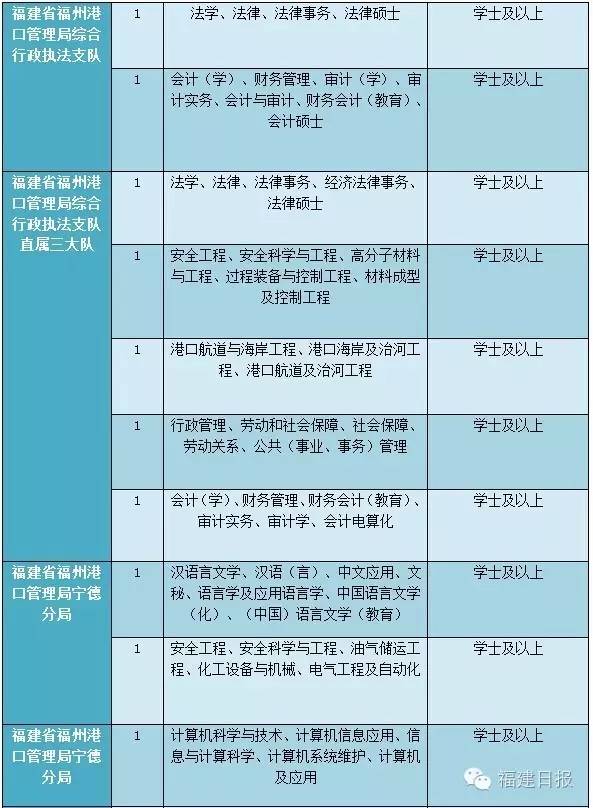 事业单位招聘，交通运输大类人才招募启动