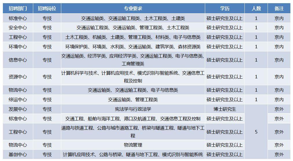 交通系统事业单位，职责、挑战及发展战略研究