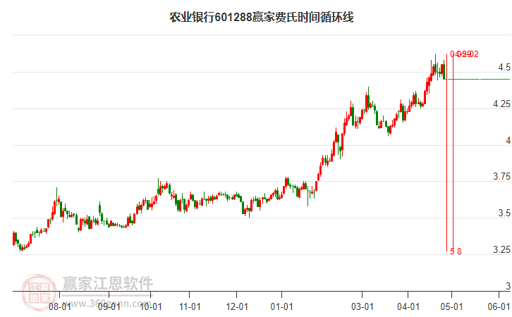 农业银行股票回购，策略解析与影响探讨