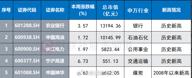 农行旗下股票投资潜力与市场前景深度解析