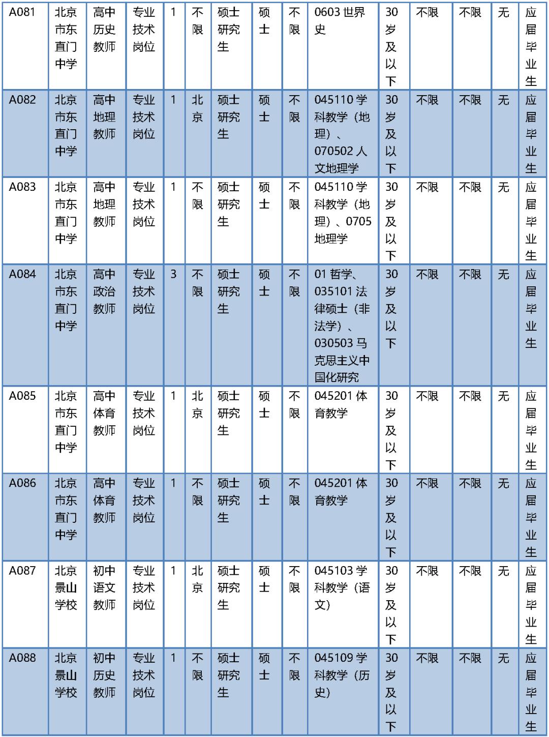 北京大规模社会公开招聘，开启人才招募新篇章