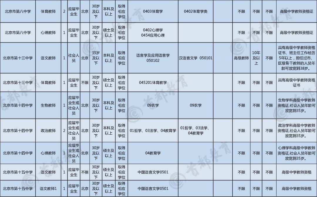 北京最新招聘岗位表与深度解读分析