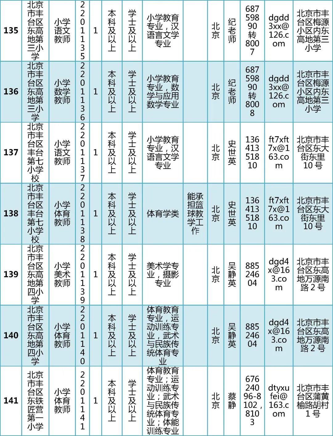 北京事业单位最新招聘动态与解读