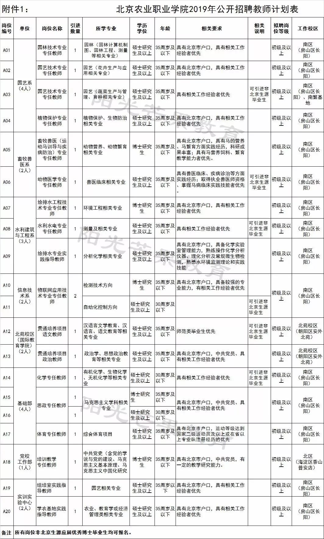 北京市怀柔区事业编最新招聘信息全面解析