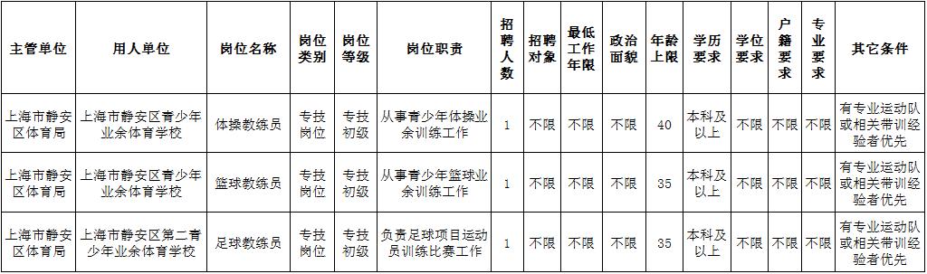 上海事业单位招聘信息官网，探索职业发展新起点