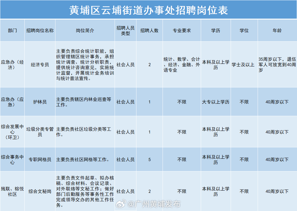 广州黄埔区事业编招聘，职业发展的新机遇探寻