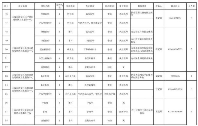 2024年事业编制招聘岗位表