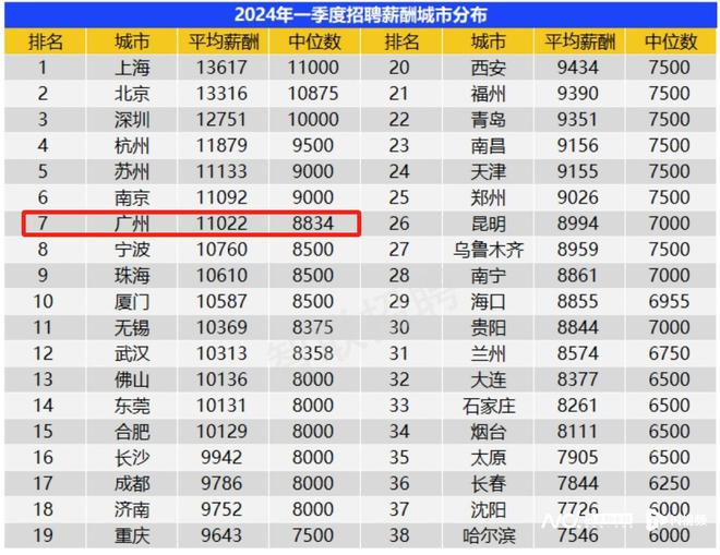 广州最新招聘信息概览，2024招聘概览