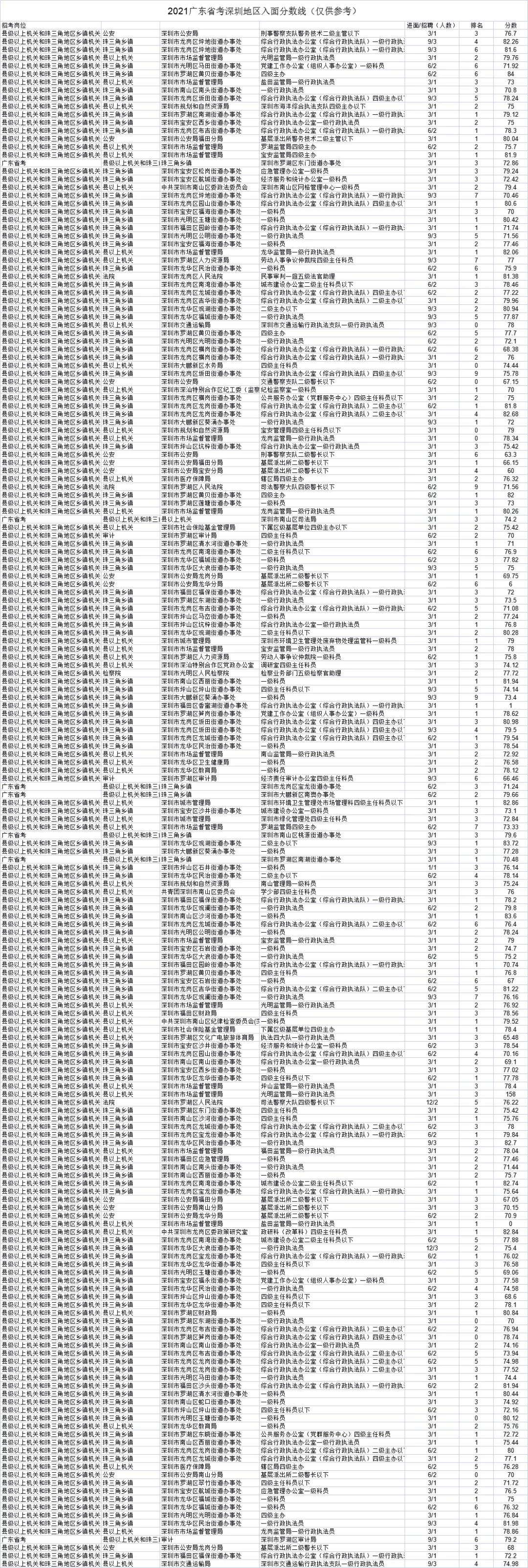 深圳事业单位进面名单公布，人才新篇章正式开启