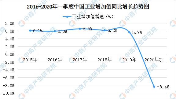 中国工业经济一年的挑战与机遇，深度解析