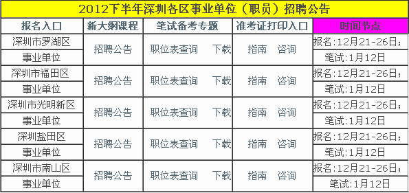 深圳事业单位新招聘公告，机遇与挑战的门户开启