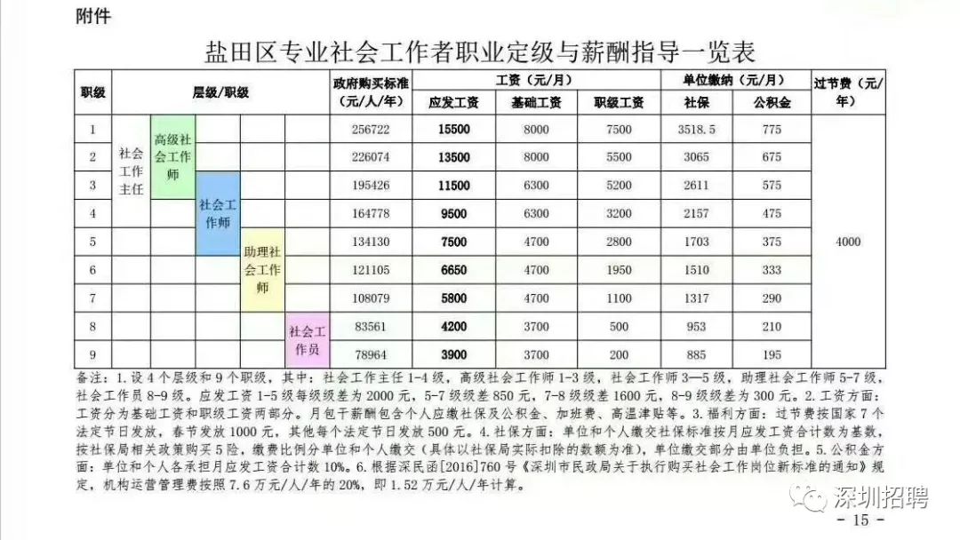 深圳事业单位特聘薪酬标准深度探究