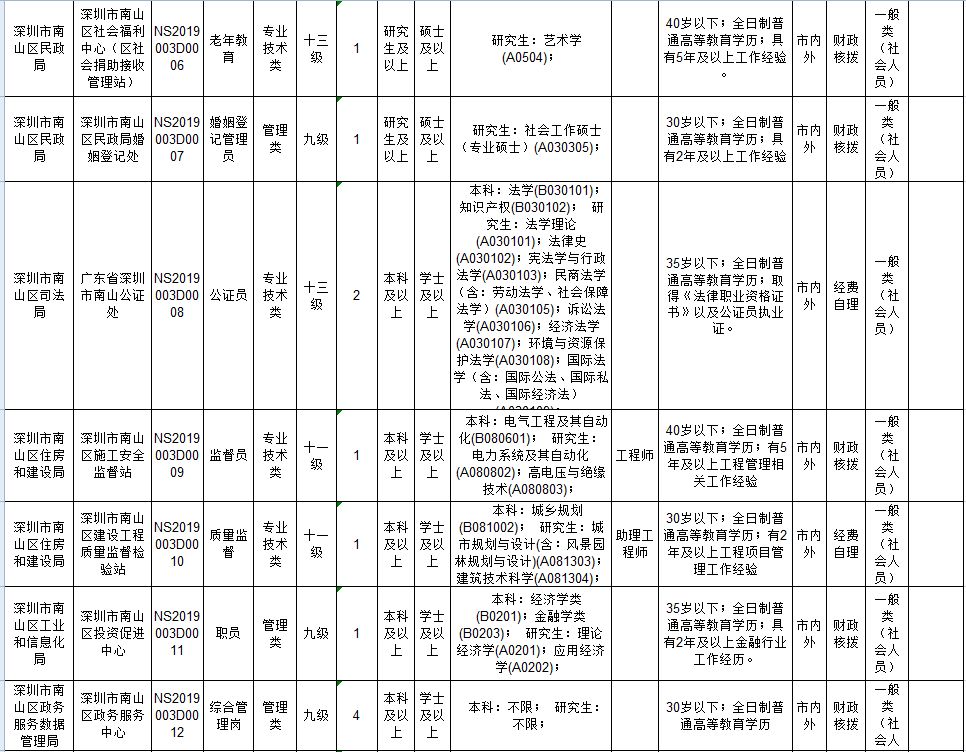 深圳事业编招聘岗位，探寻城市发展脉搏与机遇之门