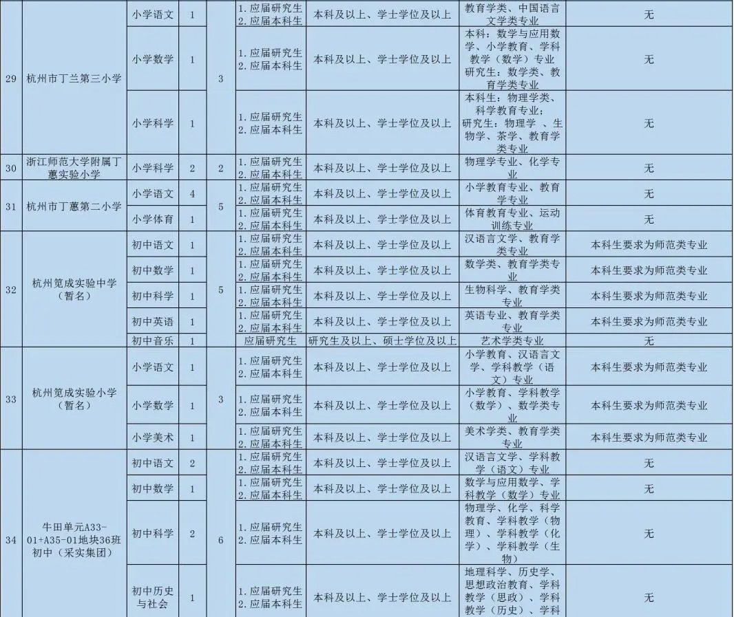 杭州事业单位报名人数分析，2021年报名人数概览