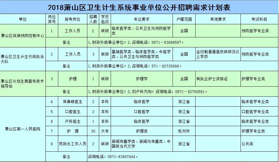 杭州萧山事业编公示，公开透明助力公平与效率提升