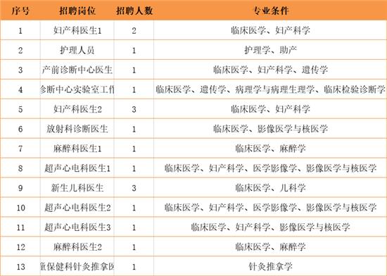 杭州事业编制最新招聘，机遇与挑战同步来临