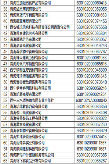 西安拟吊销执照企业面临挑战与机遇的十字路口