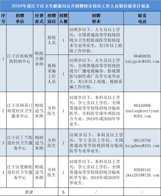 杭州事业单位招聘考试概况，2021年概览