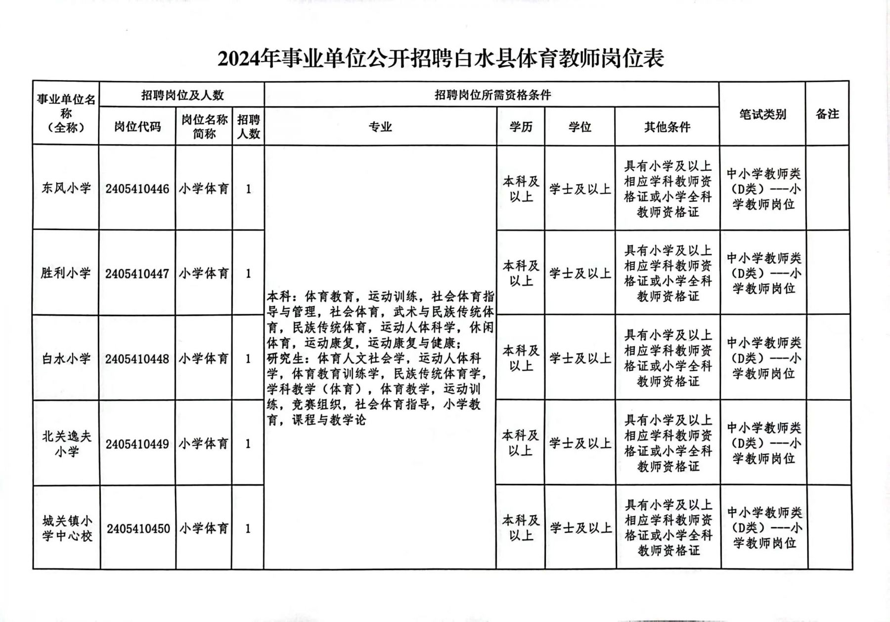 成都事业编2024岗位表发布，新机遇与挑战开启