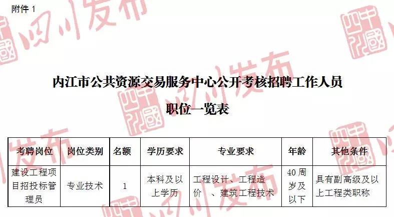 成都市招聘编制信息获取途径解析