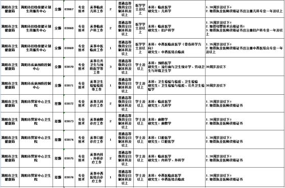 成都事业单位第三季度招聘公告发布，新一轮招聘热潮启动