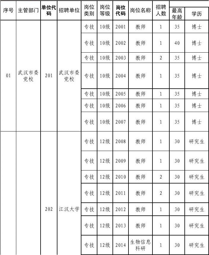 武汉事业编招聘岗位表全景解析