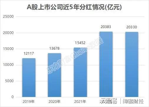 A股上市公司分红总额创新高现象深度解析