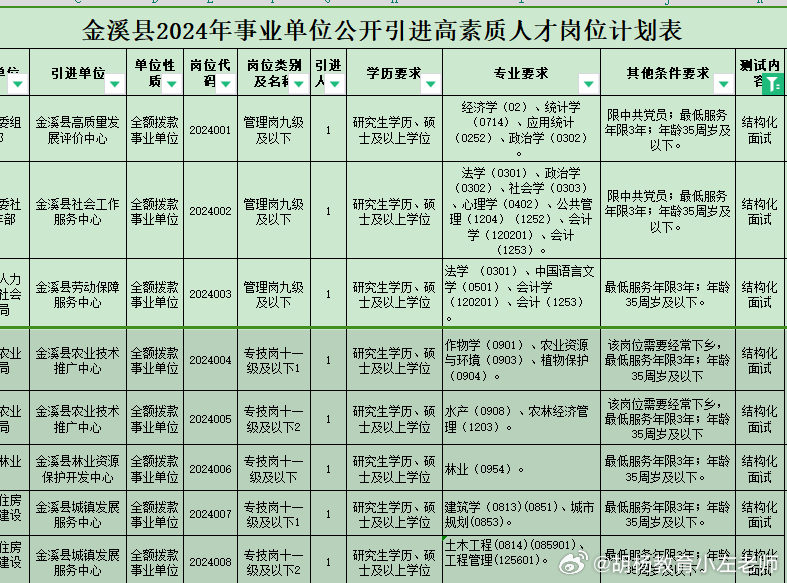 金溪人才网，企业人才连接的桥梁