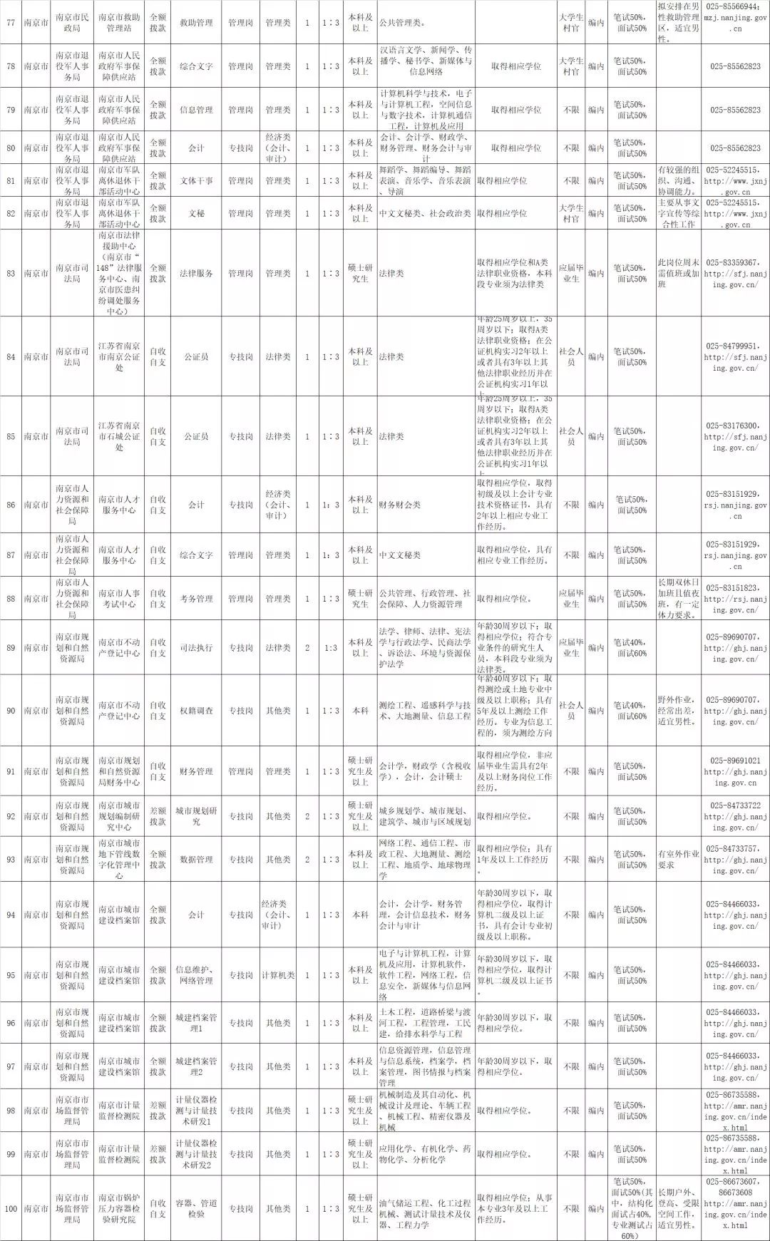 南京事业单位招聘职位表获取途径全解析