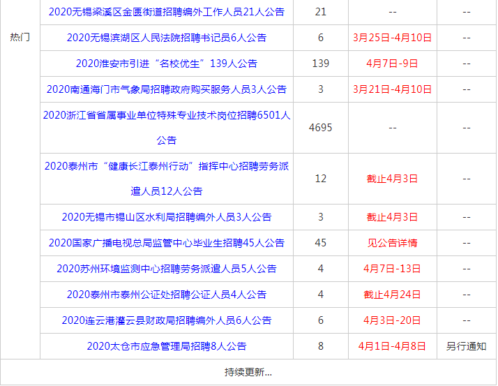 南京事业编制招聘职位表发布，掀起新一轮人才招募热潮（以2020年招聘为例）