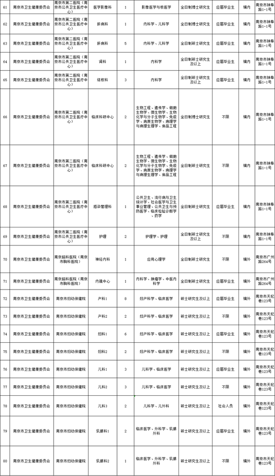 南京事业单位招聘岗位表深度解析与趋势展望（XXXX年）