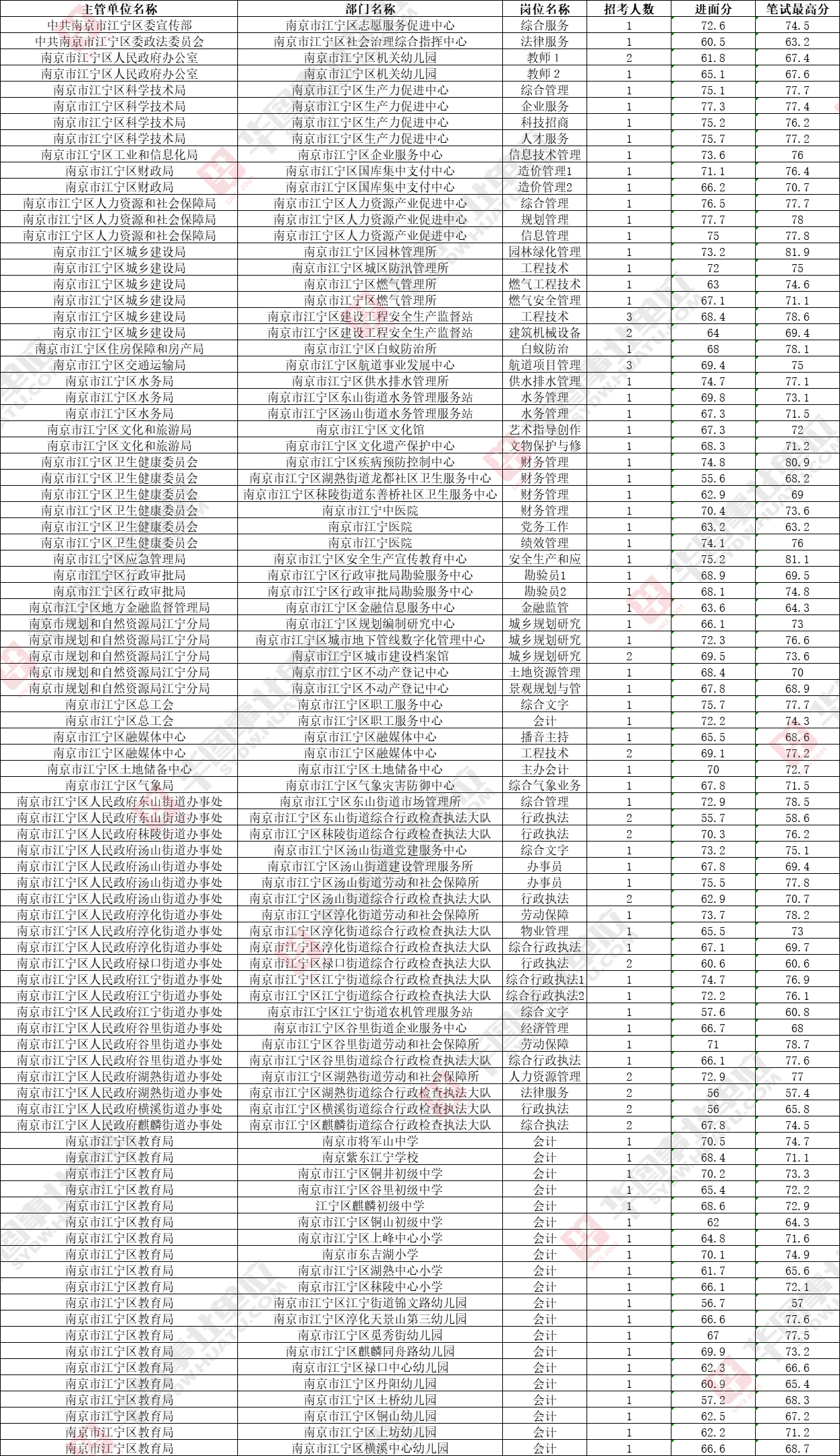 南京职位表2022，城市发展脉搏与职业机遇交汇点