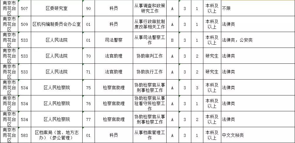 南京公务员招聘岗位展望与分析（XXXX年度趋势解析）