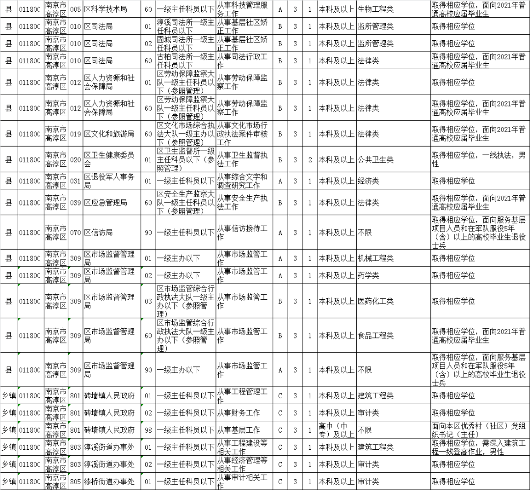 南京市公务员考试职位表全面深度解析