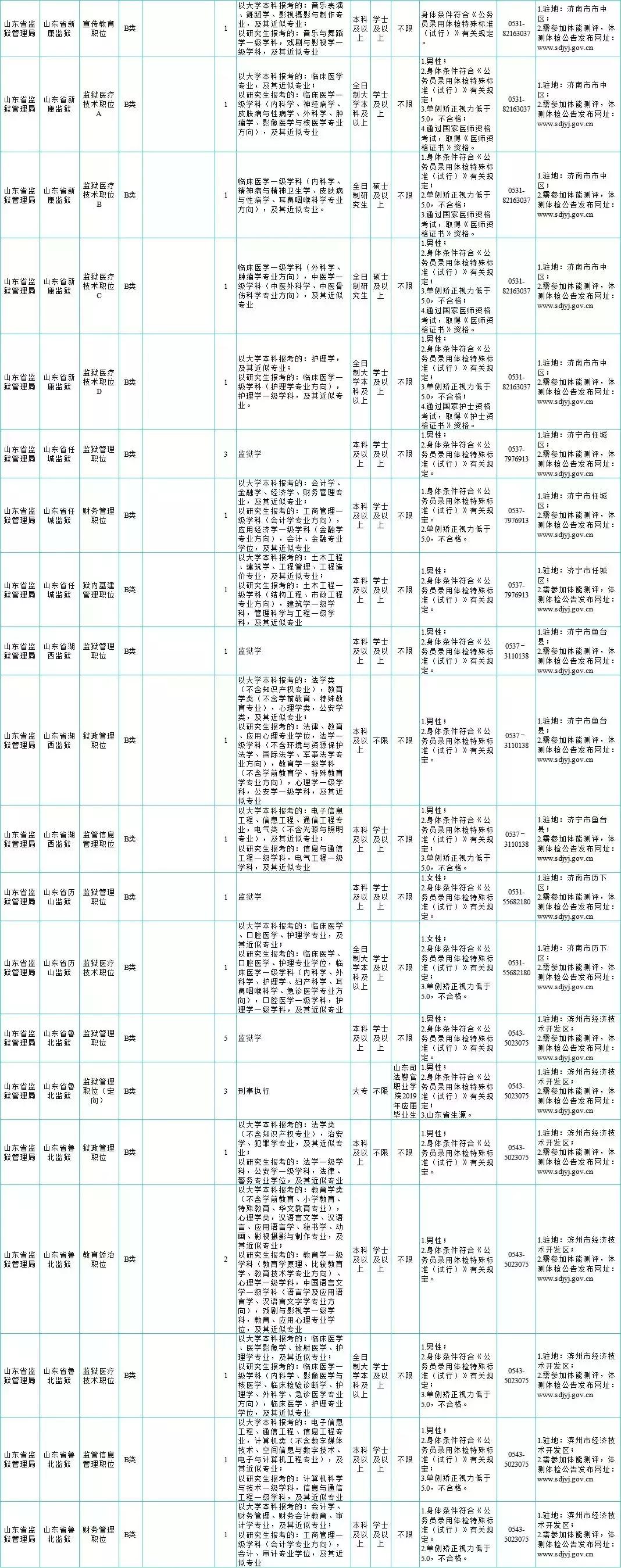 2023南京事业单位招聘岗位表深度分析与解读