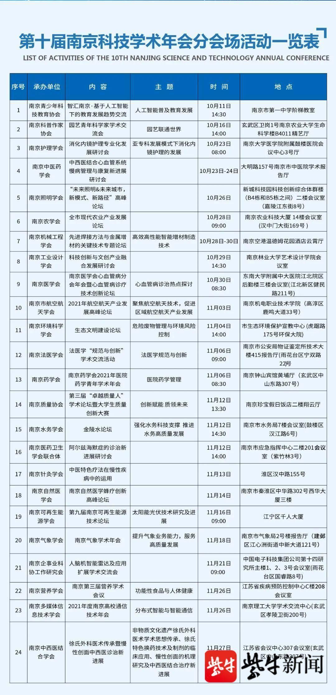 南京秦淮区事业单位人才名单公布，盛景展现人才济济局面