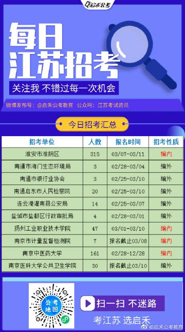 2022年南京事业单位报名全面解析及指导