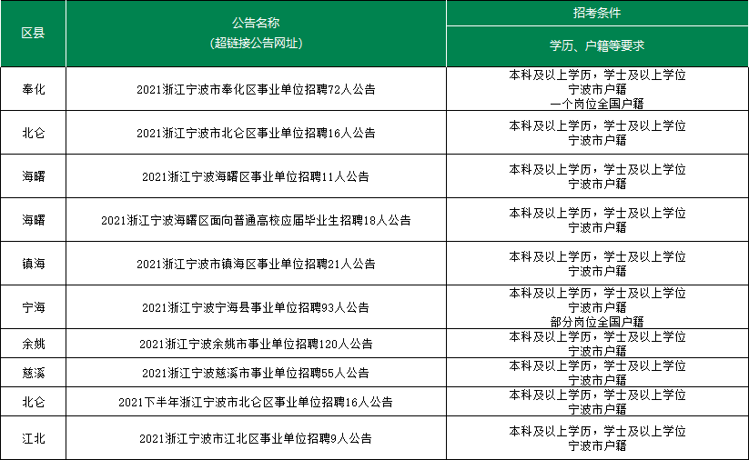 南京事业单位招聘公告发布时间详解